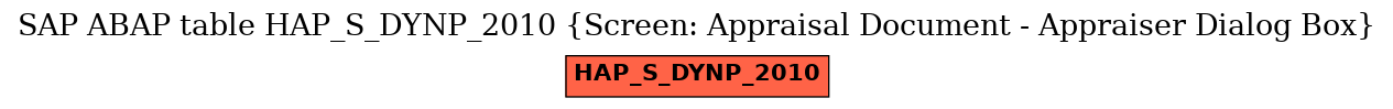 E-R Diagram for table HAP_S_DYNP_2010 (Screen: Appraisal Document - Appraiser Dialog Box)