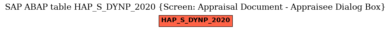 E-R Diagram for table HAP_S_DYNP_2020 (Screen: Appraisal Document - Appraisee Dialog Box)