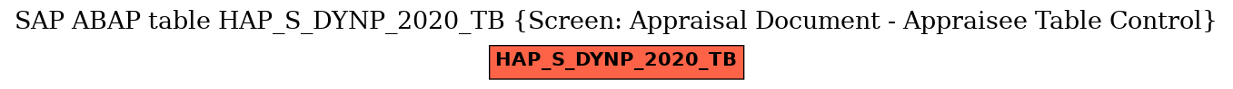 E-R Diagram for table HAP_S_DYNP_2020_TB (Screen: Appraisal Document - Appraisee Table Control)