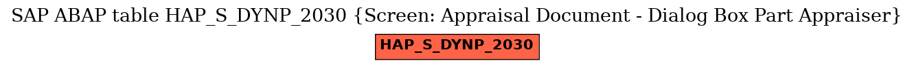 E-R Diagram for table HAP_S_DYNP_2030 (Screen: Appraisal Document - Dialog Box Part Appraiser)