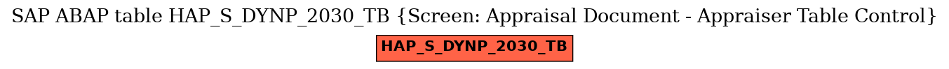 E-R Diagram for table HAP_S_DYNP_2030_TB (Screen: Appraisal Document - Appraiser Table Control)