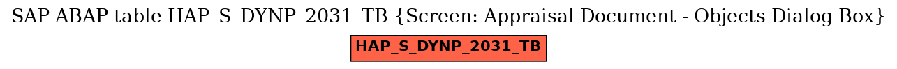 E-R Diagram for table HAP_S_DYNP_2031_TB (Screen: Appraisal Document - Objects Dialog Box)