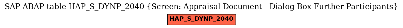 E-R Diagram for table HAP_S_DYNP_2040 (Screen: Appraisal Document - Dialog Box Further Participants)