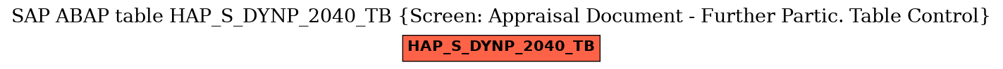 E-R Diagram for table HAP_S_DYNP_2040_TB (Screen: Appraisal Document - Further Partic. Table Control)