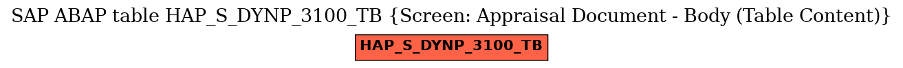 E-R Diagram for table HAP_S_DYNP_3100_TB (Screen: Appraisal Document - Body (Table Content))