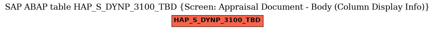 E-R Diagram for table HAP_S_DYNP_3100_TBD (Screen: Appraisal Document - Body (Column Display Info))