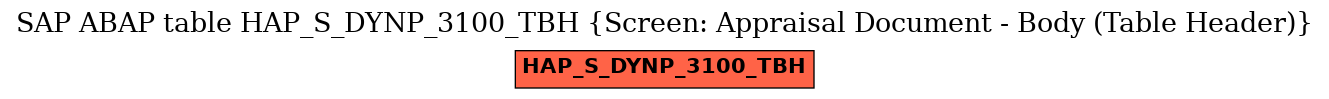 E-R Diagram for table HAP_S_DYNP_3100_TBH (Screen: Appraisal Document - Body (Table Header))