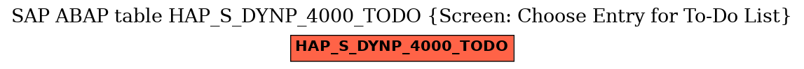 E-R Diagram for table HAP_S_DYNP_4000_TODO (Screen: Choose Entry for To-Do List)