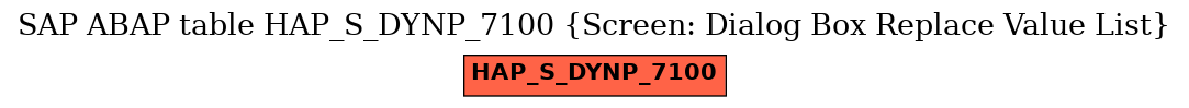 E-R Diagram for table HAP_S_DYNP_7100 (Screen: Dialog Box Replace Value List)