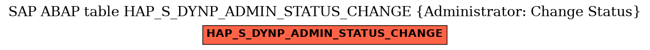 E-R Diagram for table HAP_S_DYNP_ADMIN_STATUS_CHANGE (Administrator: Change Status)