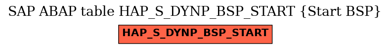 E-R Diagram for table HAP_S_DYNP_BSP_START (Start BSP)