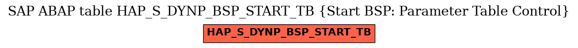 E-R Diagram for table HAP_S_DYNP_BSP_START_TB (Start BSP: Parameter Table Control)