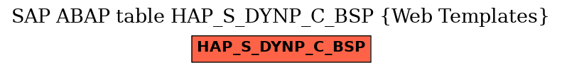 E-R Diagram for table HAP_S_DYNP_C_BSP (Web Templates)