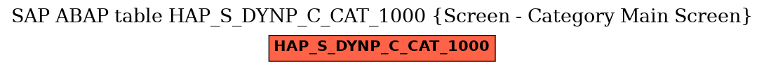 E-R Diagram for table HAP_S_DYNP_C_CAT_1000 (Screen - Category Main Screen)