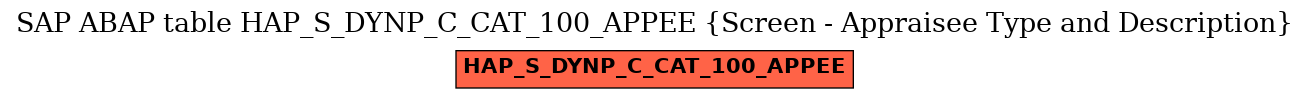 E-R Diagram for table HAP_S_DYNP_C_CAT_100_APPEE (Screen - Appraisee Type and Description)