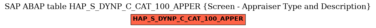 E-R Diagram for table HAP_S_DYNP_C_CAT_100_APPER (Screen - Appraiser Type and Description)