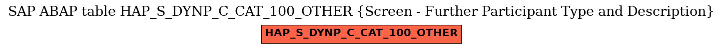 E-R Diagram for table HAP_S_DYNP_C_CAT_100_OTHER (Screen - Further Participant Type and Description)