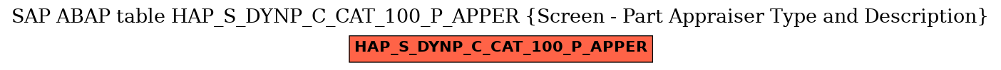 E-R Diagram for table HAP_S_DYNP_C_CAT_100_P_APPER (Screen - Part Appraiser Type and Description)