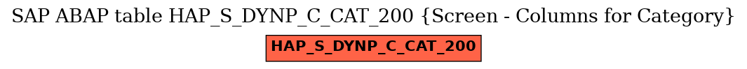 E-R Diagram for table HAP_S_DYNP_C_CAT_200 (Screen - Columns for Category)