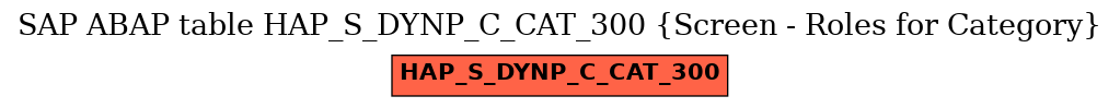 E-R Diagram for table HAP_S_DYNP_C_CAT_300 (Screen - Roles for Category)