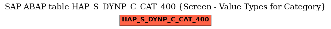 E-R Diagram for table HAP_S_DYNP_C_CAT_400 (Screen - Value Types for Category)