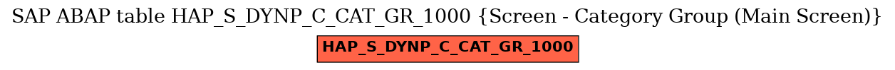 E-R Diagram for table HAP_S_DYNP_C_CAT_GR_1000 (Screen - Category Group (Main Screen))