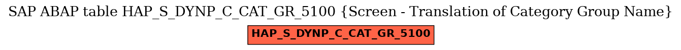 E-R Diagram for table HAP_S_DYNP_C_CAT_GR_5100 (Screen - Translation of Category Group Name)