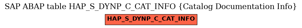 E-R Diagram for table HAP_S_DYNP_C_CAT_INFO (Catalog Documentation Info)