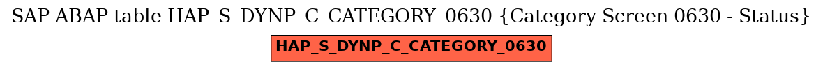 E-R Diagram for table HAP_S_DYNP_C_CATEGORY_0630 (Category Screen 0630 - Status)