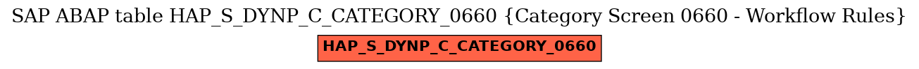 E-R Diagram for table HAP_S_DYNP_C_CATEGORY_0660 (Category Screen 0660 - Workflow Rules)
