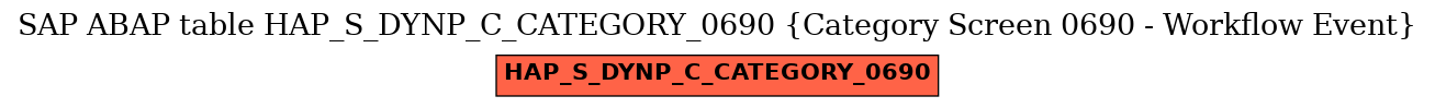 E-R Diagram for table HAP_S_DYNP_C_CATEGORY_0690 (Category Screen 0690 - Workflow Event)