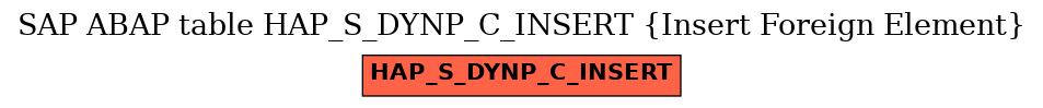 E-R Diagram for table HAP_S_DYNP_C_INSERT (Insert Foreign Element)