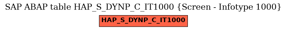 E-R Diagram for table HAP_S_DYNP_C_IT1000 (Screen - Infotype 1000)