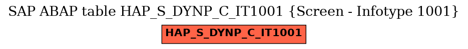 E-R Diagram for table HAP_S_DYNP_C_IT1001 (Screen - Infotype 1001)