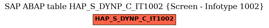 E-R Diagram for table HAP_S_DYNP_C_IT1002 (Screen - Infotype 1002)