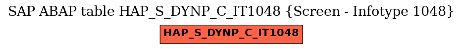 E-R Diagram for table HAP_S_DYNP_C_IT1048 (Screen - Infotype 1048)