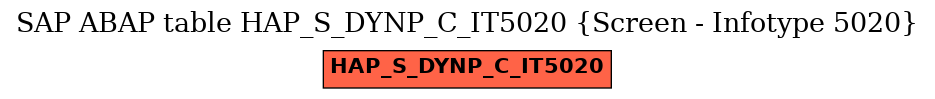 E-R Diagram for table HAP_S_DYNP_C_IT5020 (Screen - Infotype 5020)