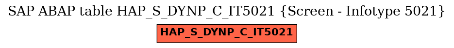 E-R Diagram for table HAP_S_DYNP_C_IT5021 (Screen - Infotype 5021)