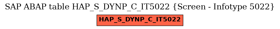 E-R Diagram for table HAP_S_DYNP_C_IT5022 (Screen - Infotype 5022)