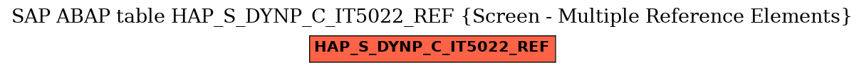 E-R Diagram for table HAP_S_DYNP_C_IT5022_REF (Screen - Multiple Reference Elements)