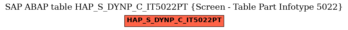 E-R Diagram for table HAP_S_DYNP_C_IT5022PT (Screen - Table Part Infotype 5022)