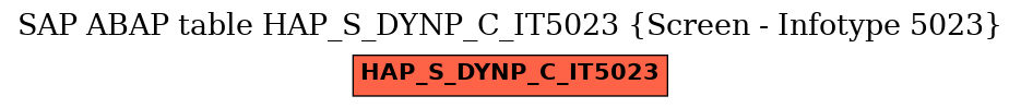 E-R Diagram for table HAP_S_DYNP_C_IT5023 (Screen - Infotype 5023)