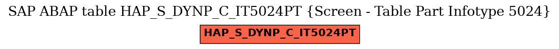 E-R Diagram for table HAP_S_DYNP_C_IT5024PT (Screen - Table Part Infotype 5024)