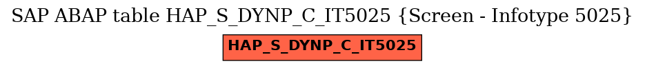 E-R Diagram for table HAP_S_DYNP_C_IT5025 (Screen - Infotype 5025)