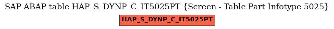 E-R Diagram for table HAP_S_DYNP_C_IT5025PT (Screen - Table Part Infotype 5025)