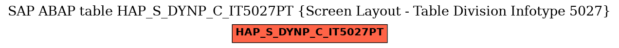 E-R Diagram for table HAP_S_DYNP_C_IT5027PT (Screen Layout - Table Division Infotype 5027)