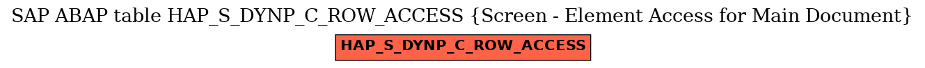 E-R Diagram for table HAP_S_DYNP_C_ROW_ACCESS (Screen - Element Access for Main Document)