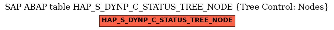 E-R Diagram for table HAP_S_DYNP_C_STATUS_TREE_NODE (Tree Control: Nodes)