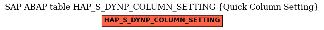 E-R Diagram for table HAP_S_DYNP_COLUMN_SETTING (Quick Column Setting)