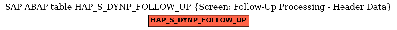 E-R Diagram for table HAP_S_DYNP_FOLLOW_UP (Screen: Follow-Up Processing - Header Data)